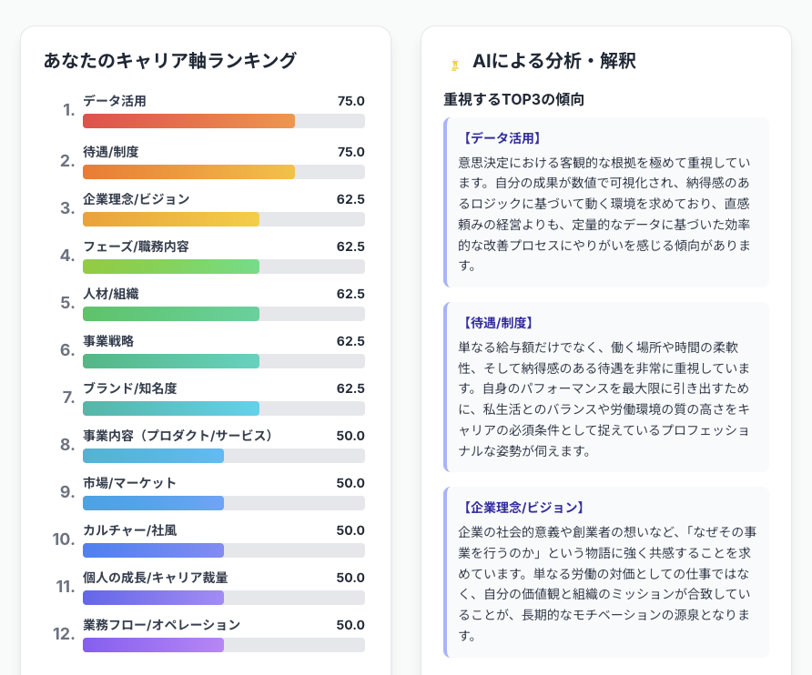 AIキャリア軸診断の画面イメージ（あなたのキャリア軸ランキング、AIによる分析・解釈）