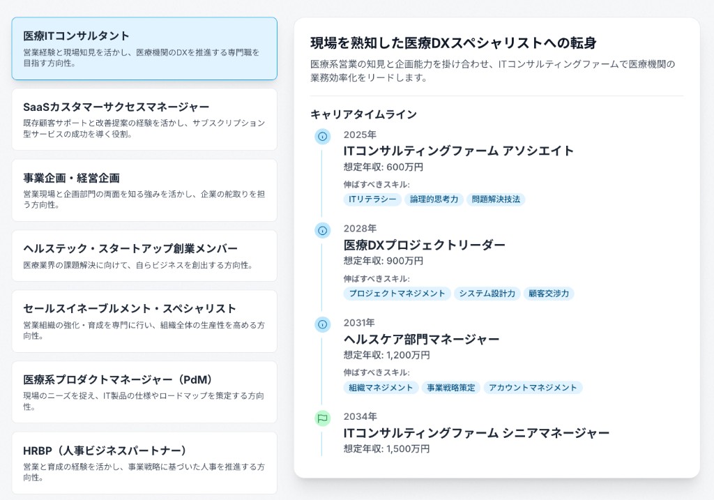 13パターンの未来キャリ予想の画面イメージ（キャリアタイムライン、推奨キャリアパス）