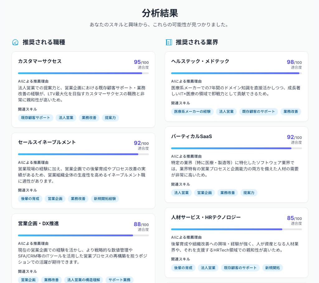 スキル・興味のマッピングステーションの画面イメージ（分析結果、推奨職種・業界）